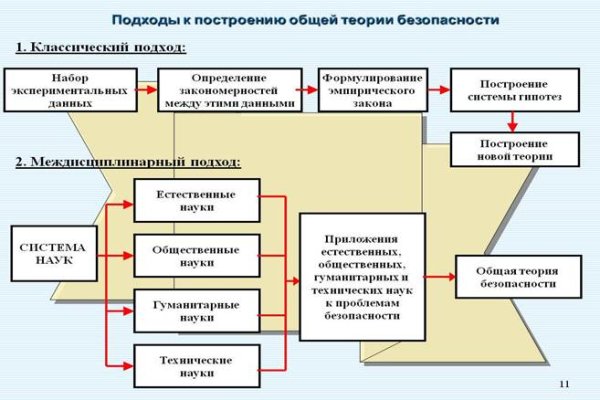 Сайт kraken в tor