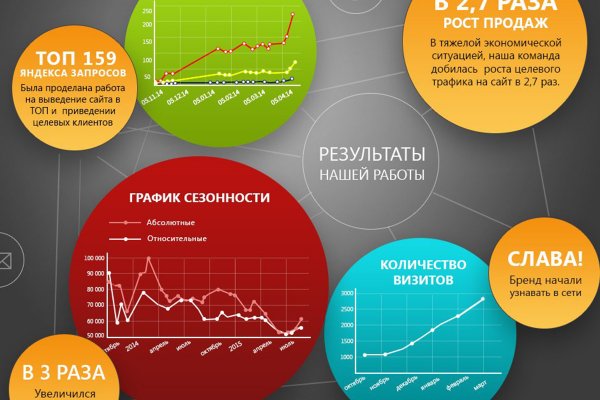 Kraken com darknet